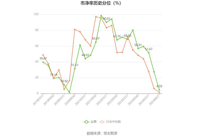 禾望电气：2024年上半年净利润1.55亿元 同比下降23.64%