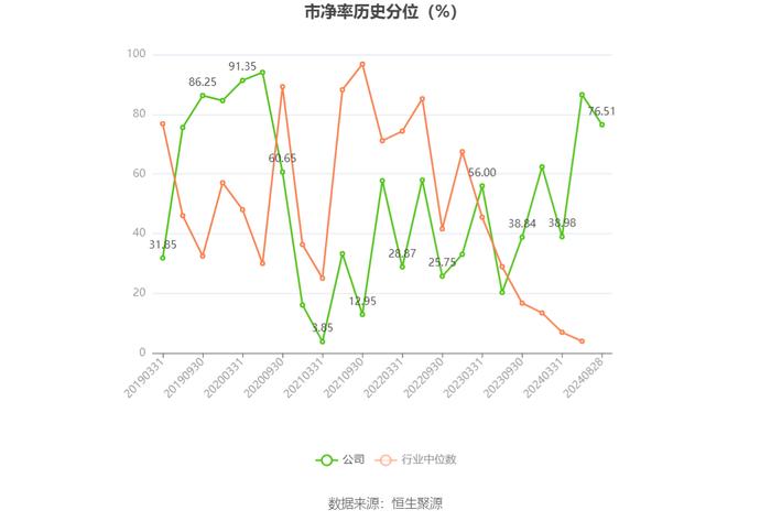 金运激光：2024年上半年盈利130.42万元 同比扭亏