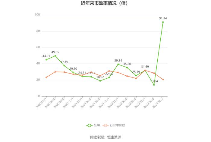 以岭药业：2024年上半年净利润5.30亿元 同比下降66.97%