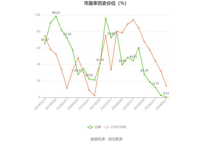 禾望电气：2024年上半年净利润1.55亿元 同比下降23.64%