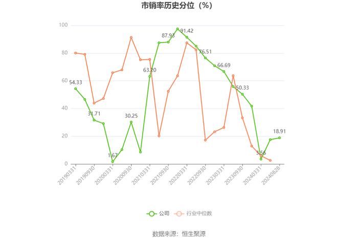 森特股份：2024年上半年净利润5741.13万元 同比下降8.29%