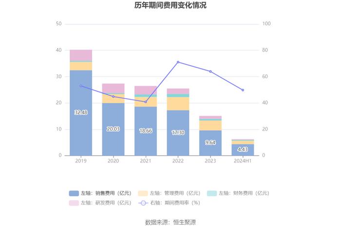 罗欣药业：2024年上半年亏损8870.99万元