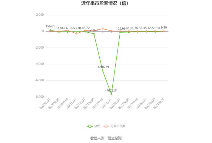 北京人力：2024年上半年净利润4.34亿元 同比增长105.71%