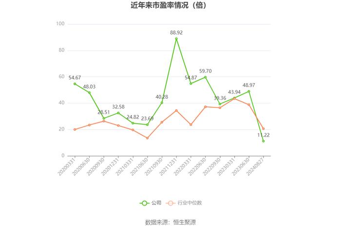 禾望电气：2024年上半年净利润1.55亿元 同比下降23.64%