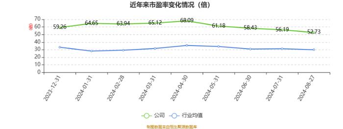 中机认检：2024年上半年净利润6821.59万元