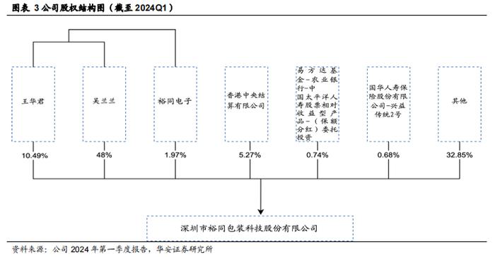 【华安证券·包装印刷】裕同科技(002831)：业务布局多元化，打造智能护城河