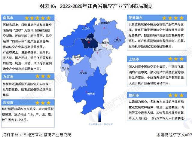 独家！2024年江西省航空产业链全景图谱(附产业政策、产业链现状图谱、产业资源空间布局、产业链发展规划)