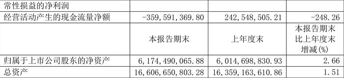 北京人力：2024年上半年净利润4.34亿元 同比增长105.71%