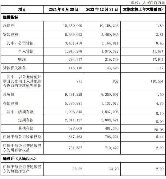 最新披露！兴业银行上半年几组有趣的数字|拆中报⑧