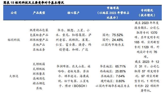 【华安证券·包装印刷】裕同科技(002831)：业务布局多元化，打造智能护城河