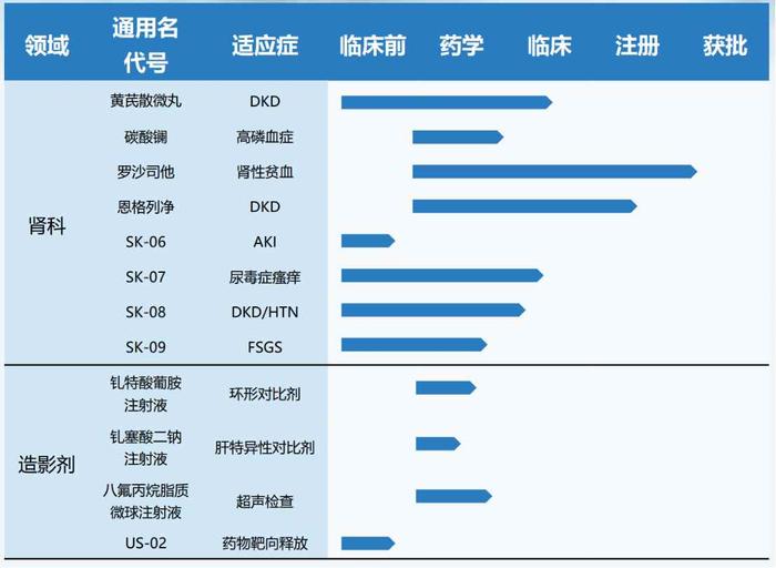 营收利润双增、基本面稳健，康臣药业(01681)二级市场价值亟待重估