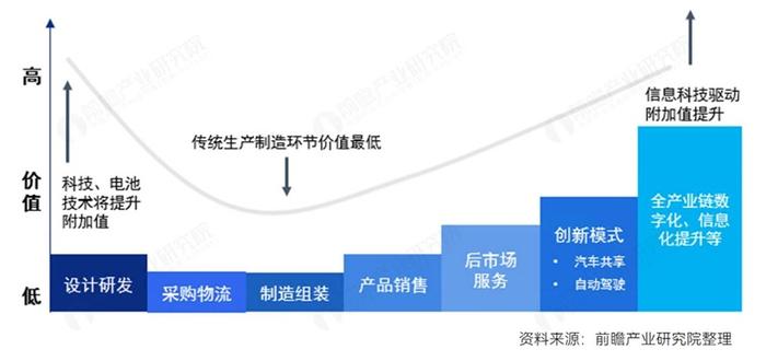 入局新能源汽车，哪些赛道还有机会？看好两大细分市场