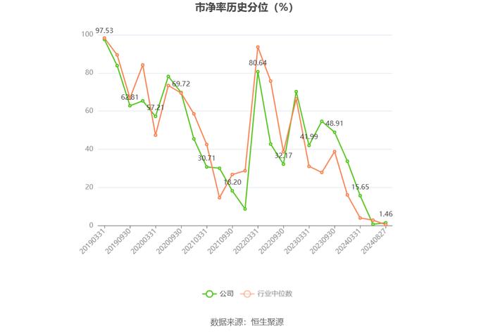 中国武夷：2024年上半年盈利2.01亿元 同比扭亏