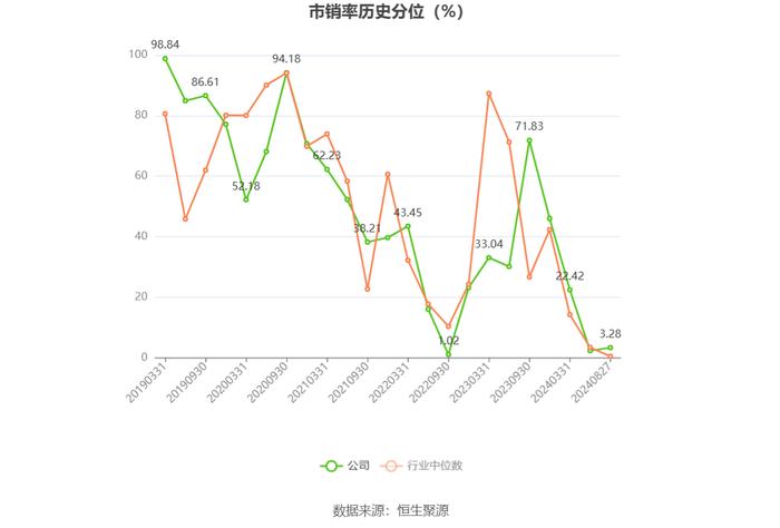 安硕信息：2024年上半年盈利420.42万元 同比扭亏