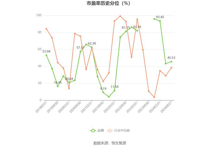 中国武夷：2024年上半年盈利2.01亿元 同比扭亏