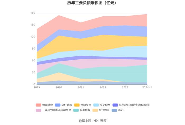 中国武夷：2024年上半年盈利2.01亿元 同比扭亏