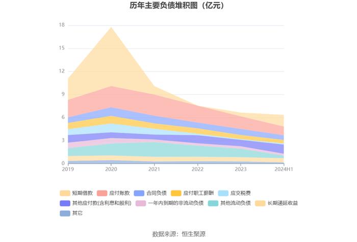 安正时尚：2024年上半年亏损1210.96万元