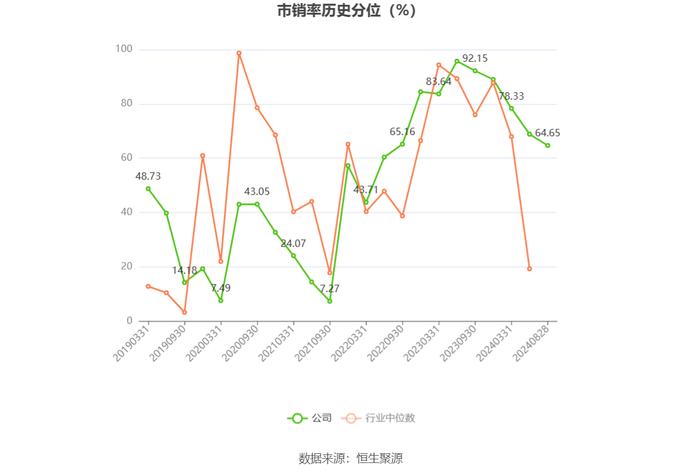 新华都：2024年上半年净利润1.45亿元 同比增长47.68%