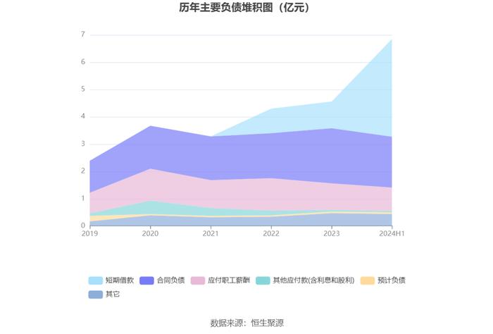 安硕信息：2024年上半年盈利420.42万元 同比扭亏