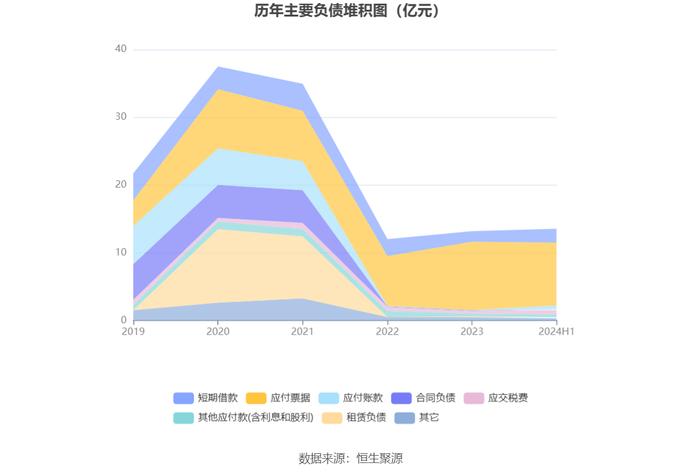 新华都：2024年上半年净利润1.45亿元 同比增长47.68%