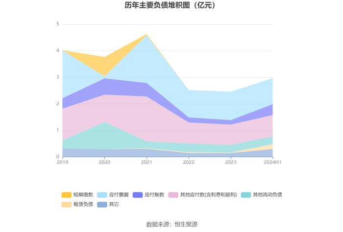 宏达新材：2024年上半年亏损1478.04万元