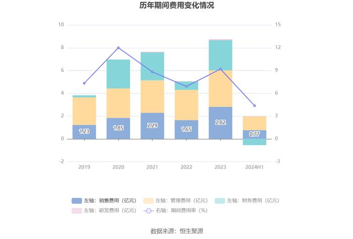 中国武夷：2024年上半年盈利2.01亿元 同比扭亏