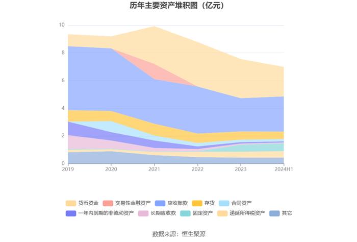 熙菱信息：2024年上半年亏损2112.19万元