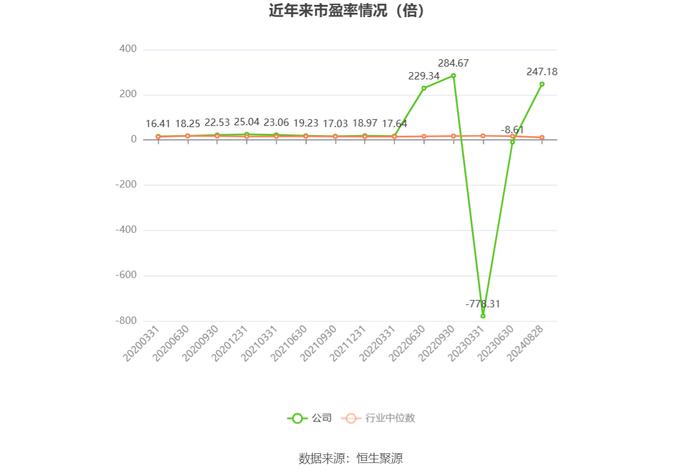 安正时尚：2024年上半年亏损1210.96万元