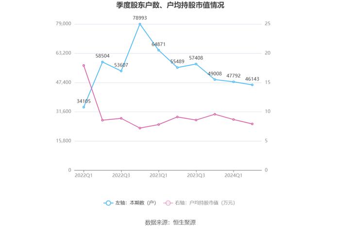 中国武夷：2024年上半年盈利2.01亿元 同比扭亏