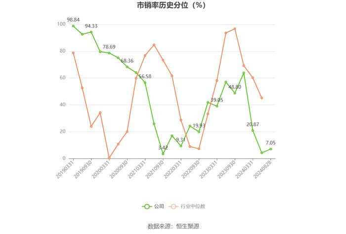 安正时尚：2024年上半年亏损1210.96万元