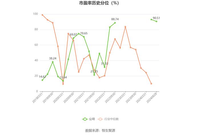 安正时尚：2024年上半年亏损1210.96万元