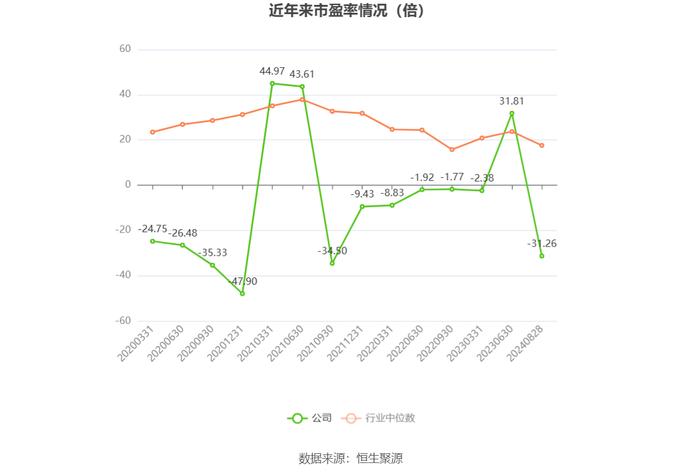 宏达新材：2024年上半年亏损1478.04万元