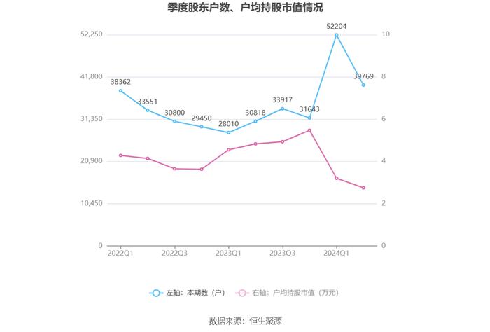 宏达新材：2024年上半年亏损1478.04万元