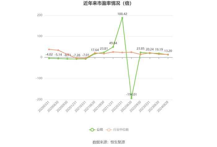 新华都：2024年上半年净利润1.45亿元 同比增长47.68%