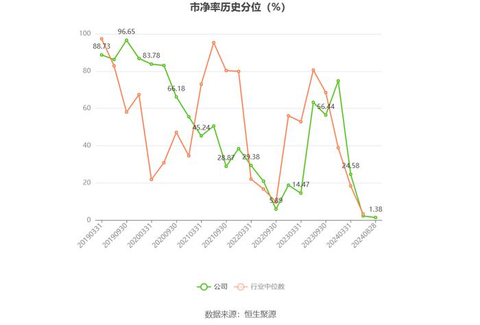 安正时尚：2024年上半年亏损1210.96万元