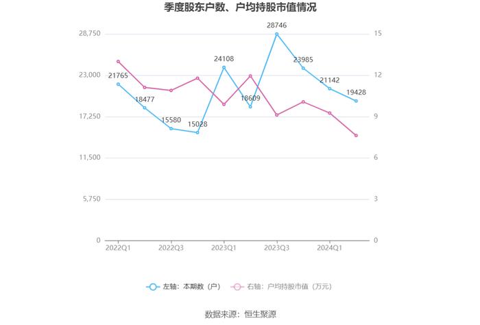 熙菱信息：2024年上半年亏损2112.19万元