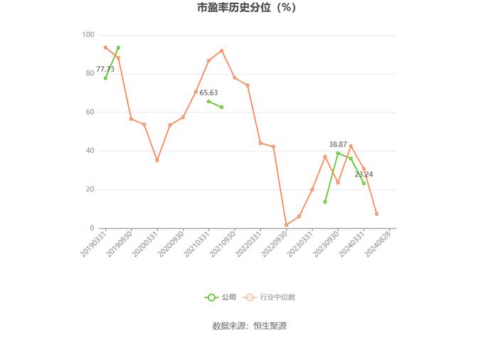 宏达新材：2024年上半年亏损1478.04万元