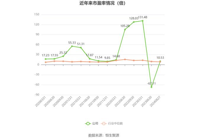 中国武夷：2024年上半年盈利2.01亿元 同比扭亏