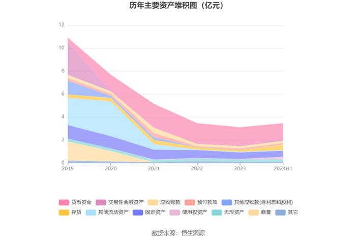 宏达新材：2024年上半年亏损1478.04万元