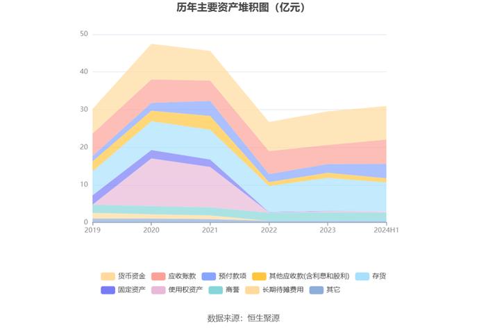 新华都：2024年上半年净利润1.45亿元 同比增长47.68%