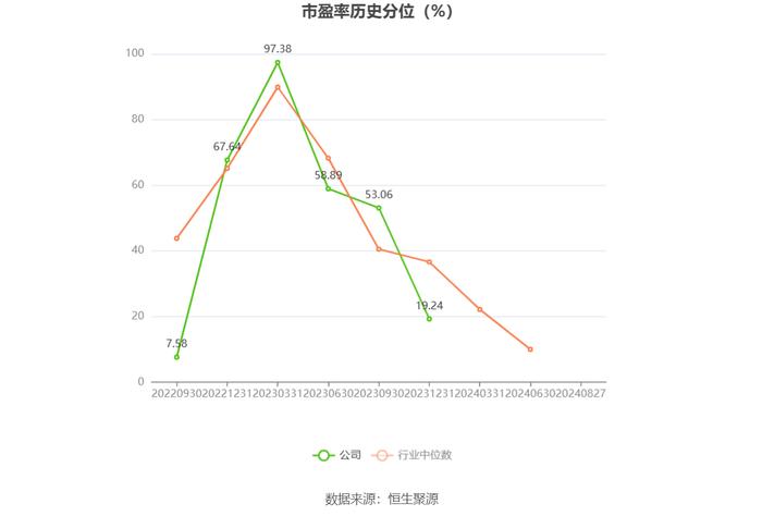 邦彦技术：2024年上半年净利润3841.49万元 同比增长137.66%