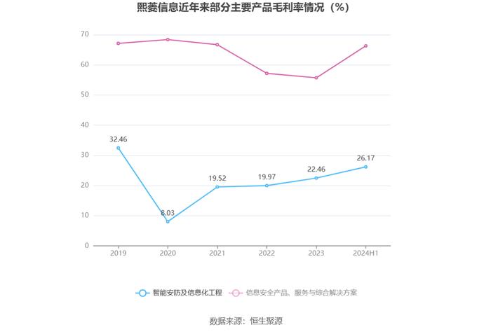 熙菱信息：2024年上半年亏损2112.19万元