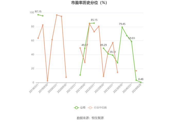 新华都：2024年上半年净利润1.45亿元 同比增长47.68%