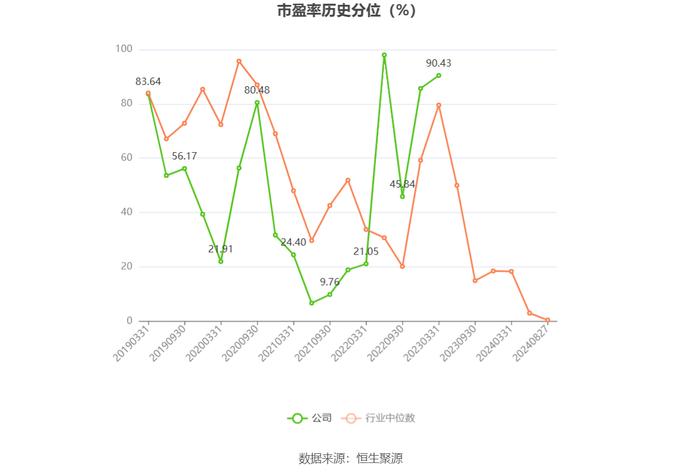 安硕信息：2024年上半年盈利420.42万元 同比扭亏