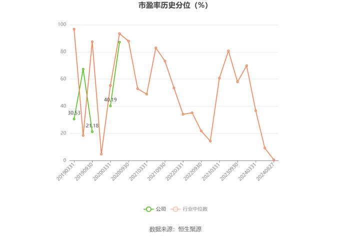 熙菱信息：2024年上半年亏损2112.19万元