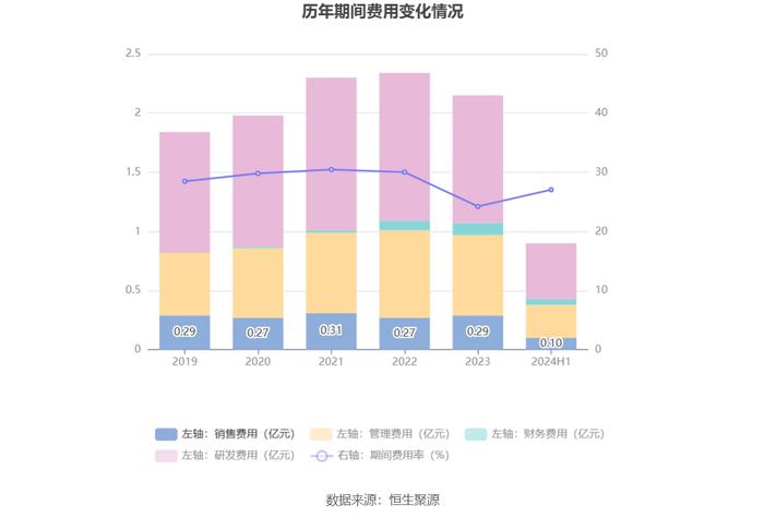 安硕信息：2024年上半年盈利420.42万元 同比扭亏