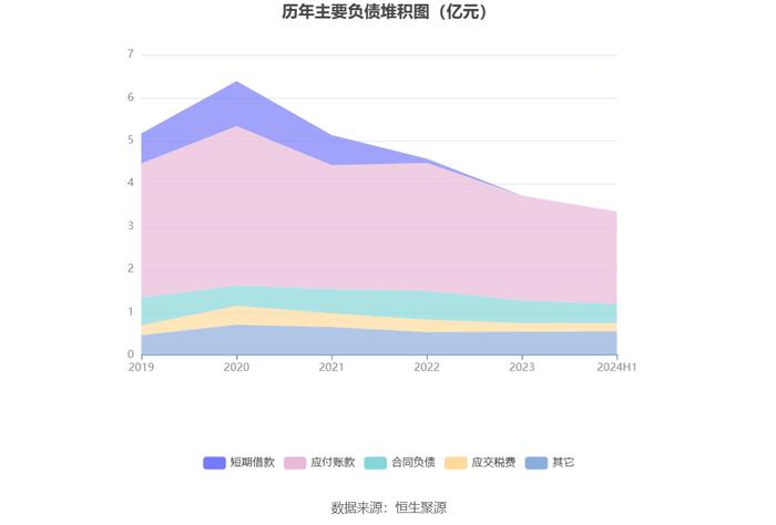 熙菱信息：2024年上半年亏损2112.19万元