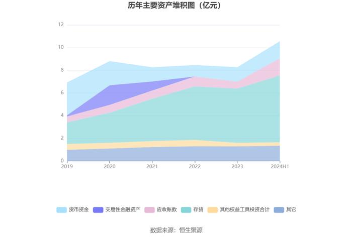 安硕信息：2024年上半年盈利420.42万元 同比扭亏