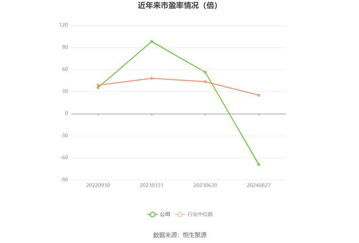 邦彦技术：2024年上半年净利润3841.49万元 同比增长137.66%