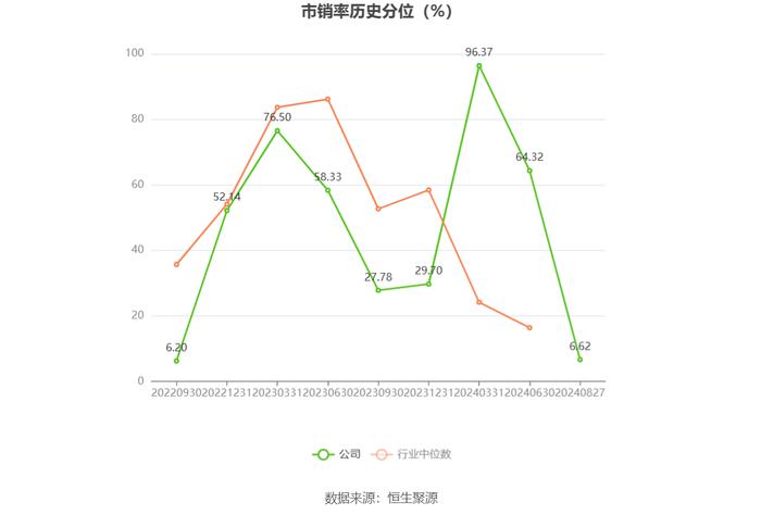 邦彦技术：2024年上半年净利润3841.49万元 同比增长137.66%